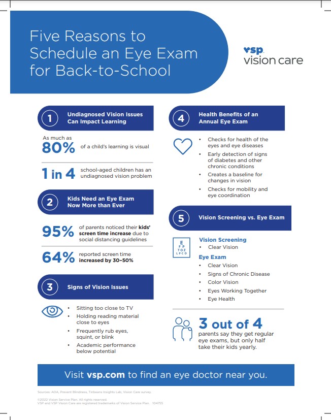 five reasons for eye exams